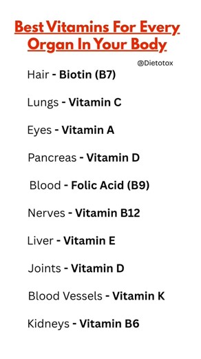 Best vitamins for every organs in your body #healthyfood #food #vitaminintake #vitamins #shortvideo