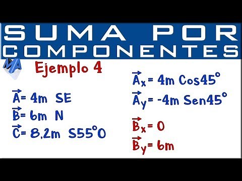 Vector Sum by Rectangular Components | Example 4
