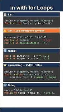Python in Operator Explained #python #shorts #pythonprogramming #coding #programming #learning #cs