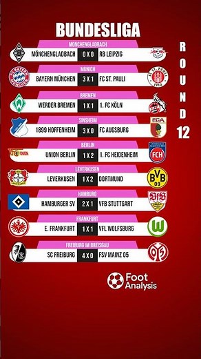 Round 12 Recap 🔥 | All Bundesliga Results
