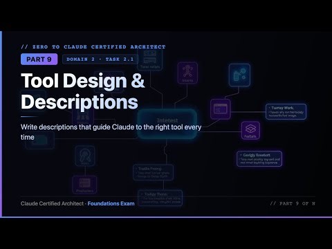 Zero to Claude Certified Architect — Complete Beginner's Guide | Part 9: Tool Design