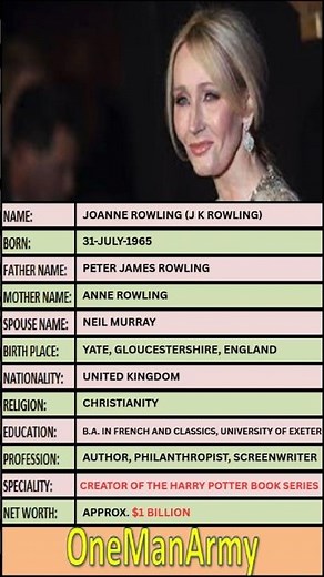 J K Rowling – The Magical Mind Behind Harry Potter