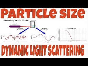 Particle size by Dynamic Light Scattering technique