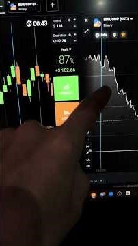 READING A CONTINUITY CANDLE 🔥 IQ OPTION BEGINNERS #binaryoptions #trading #iqoption