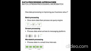 Spark Streaming - Introduction