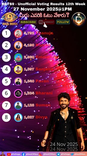 27-11-25@1PM Bigg Boss 9 Telugu 12th Week Voting Result/Bigg Boss Telugu 9 Promo Today #bbt #shorts