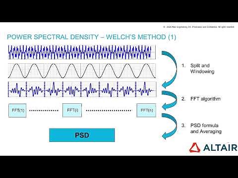 Altair Compose: Signal Processing - Power Spectral Density