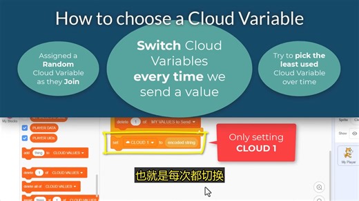 超赞云端克隆体——Scratch 多人教程 第3集 -griffpatch