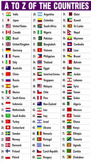 Asian Countries All Flags 🔥💫 #youtubeshorts #gk