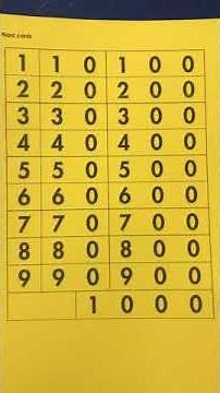 Flard Cards Lesson 1: Introduction | Grade 2M