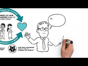 Institution of Civil Engineers - The Brunel International Lecture Series - A Cognitive Animation