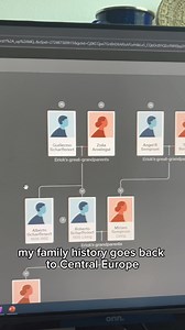 Discovering the countries you're from is just the beginning. | Ancestry