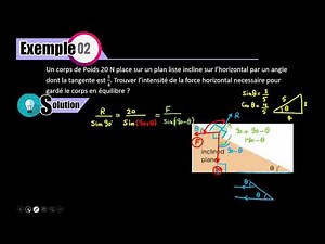 L'équilibre des trois forces concourantes et coplanaire (en utilisant LAME ou triangle des forces)