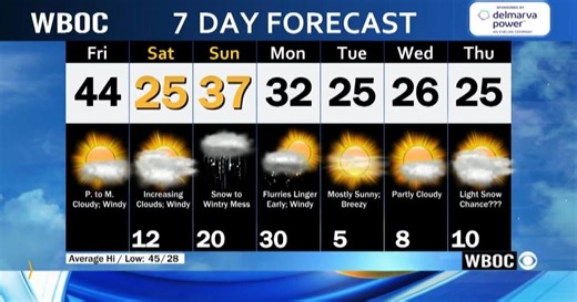 WBOC Morning Weather: January 23, 2026