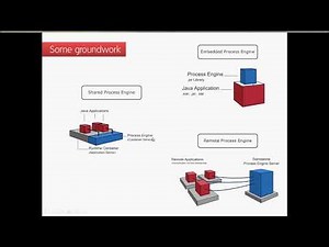 Prozesse testen mit Camunda DE