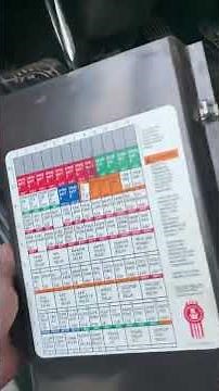 Kenworth T-800 fuse box location/ fuses diagram ‪@BigTrucksFixTricks‬