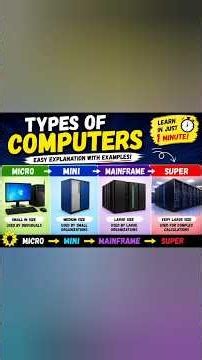 Did U know not all computer are the same? we'll explore the 4 main types of computers with example"