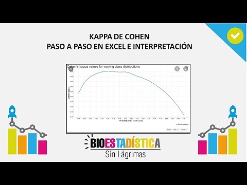 Cálculo de Kappa de Cohen en Excel, e interpretación