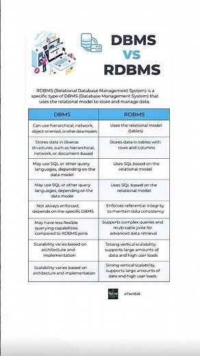DBMS vs RDBMS Explained | Key Differences with Corrected Comparison Table
