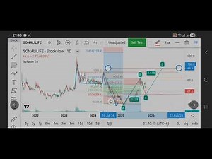 Sonali Life: ABCD pattern.Short & Long term analysis.