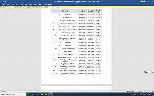 acm从入门到掌握学习方法——集训前动员
