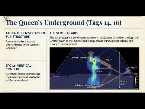 SAR Tomographic Imaging of the Great Pyramid of Giza
