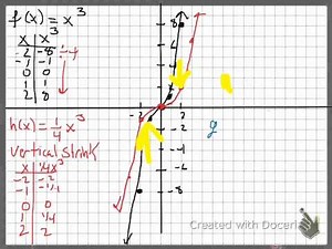 cubic function and transformations