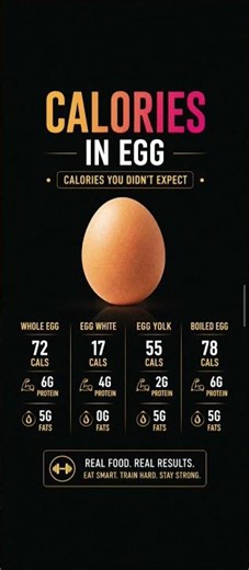egg protein content 1 egg | #shorst #ytshorts