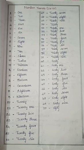 Number Names 1 to 50 | Learn English Numbers with Spelling | Kids Learning Video