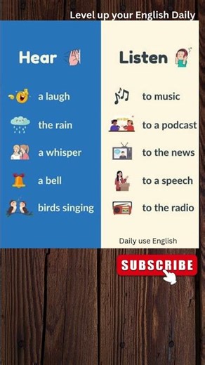 Hear vs Listen | Learn Daily English Vocabulary | Improve Your English #shorts #ytshorts #education