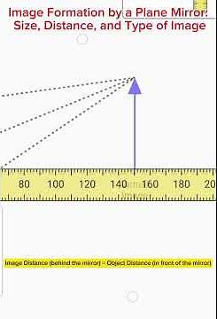 Image Formation by a plane Mirror: Size, Distance and Type of Image