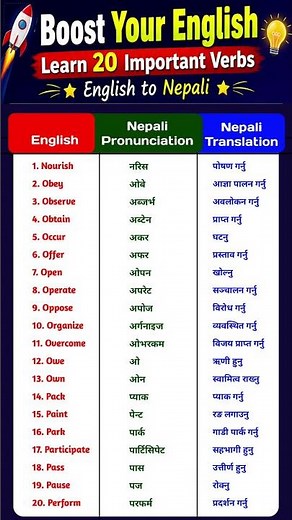 English to Nepali Word Meaning||English speaking practice for beginners #english #learnenglish