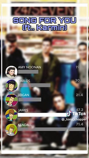 Big Time Rush Song For You ft. Karmin Line Distribution