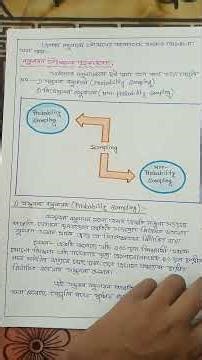 sampling techniques and its types,2.2.3 M.Ed. 2nd sem term paper