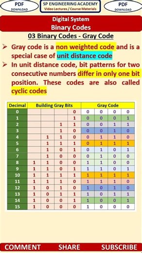 03 Binary Codes Gray Code