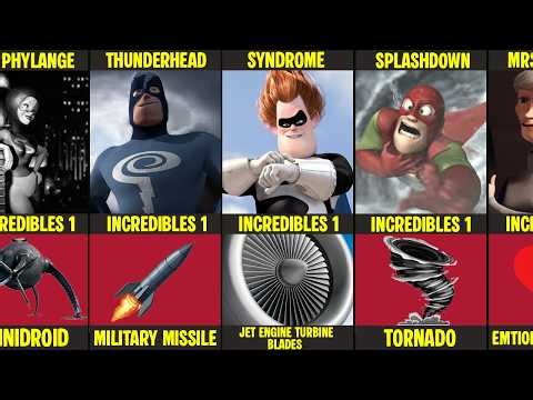 The Incredibles Characters Death Reasons | How They Died