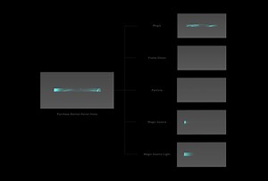 League of Legends Item Shop Rework UI VFX/Animation - Ji Kim
