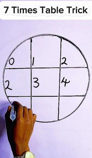 7 Times Table Trick