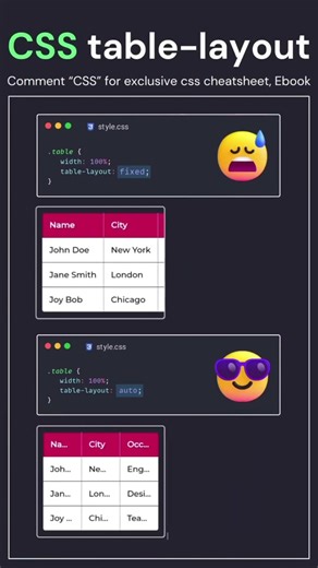 #HTML#CSS#Download Button#ButtonAnimation#CSSAnimation#ProgressiveDownload#WebDesing #frontendcourse