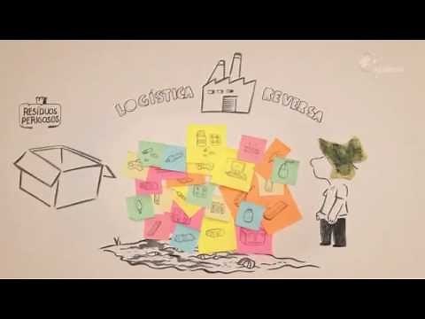 Resíduos Sólidos - Coleta Seletiva - Logística Reversa