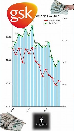 GSK Dividend Yield Since 2009: Big Pharma’s Quiet Cash Machine