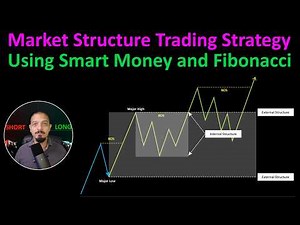 How Professionals Trade Market Structure with Smart Money and Fibonacci