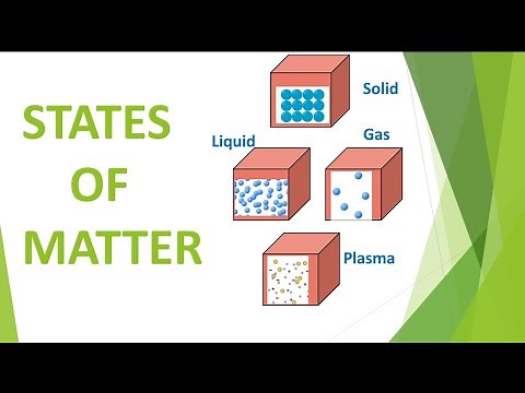 States of matter - Solids, Liquids , Gases , Plasma | properties of matter |