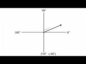 00 Fundamentals of AC Circuit Analysis Course Overview