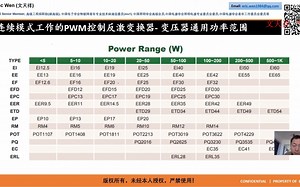 文天祥-开关电源产品工程化设计与实战专题培训-48-第四章-典型实例计算分析-CCM反激变换器设计及计算d