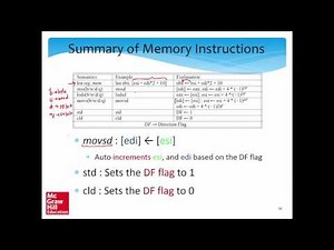 Chapt 5: x86 assembly, Part 3/4, (Smruti Sarangi)