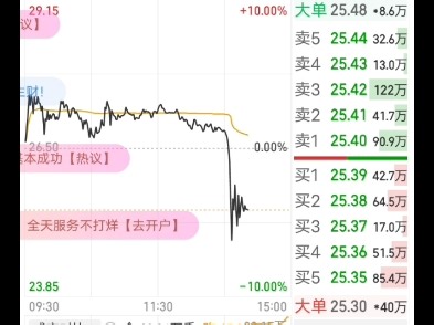 高位跳，爆拉新gu，情绪面要小心