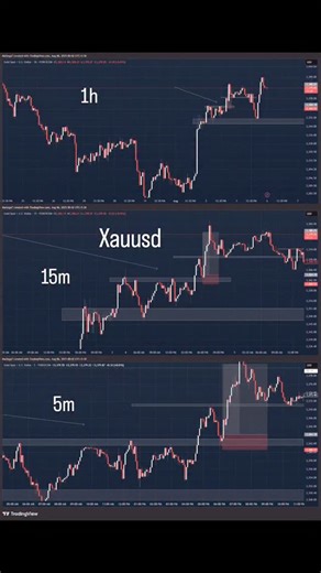 samir Gadhave on Instagram: "Xauusd timeframe 1h 15m 5m #trading #forex #crypto #btc #xauusd"