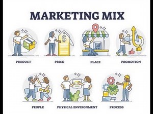 8. Marketing Mix Overview