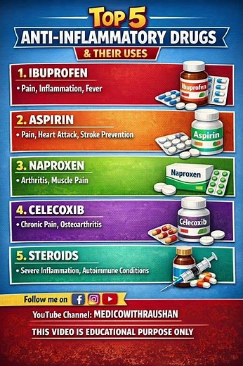 Top 5 Anti-inflammatory drugs & Their uses||#ibuprofen #aspirin #naproxen #celecoxib #steroids#viral